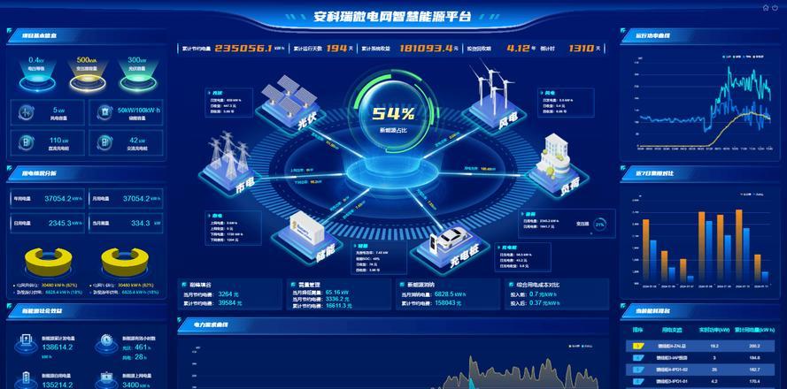 能源转型国家电网__能源电力转型发展